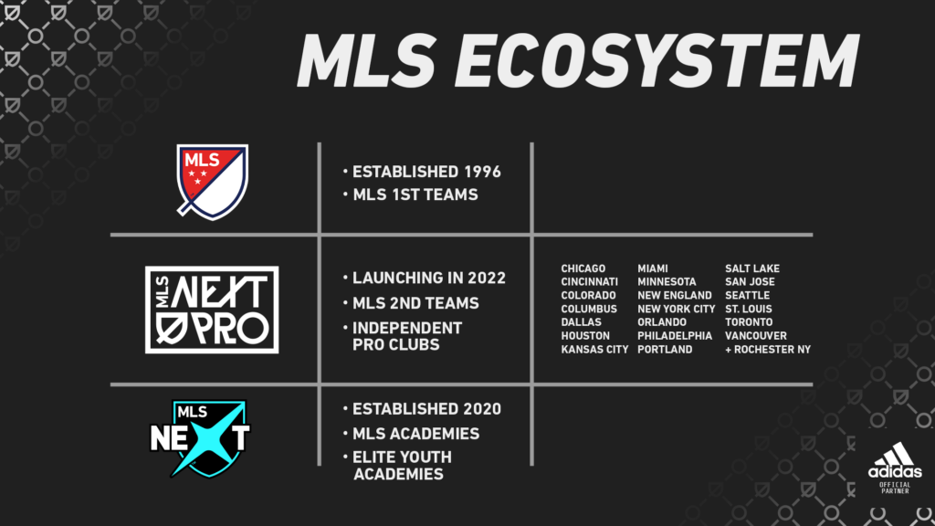 MLS Introduces MLS NEXT Pro Louisiana TDP Elite